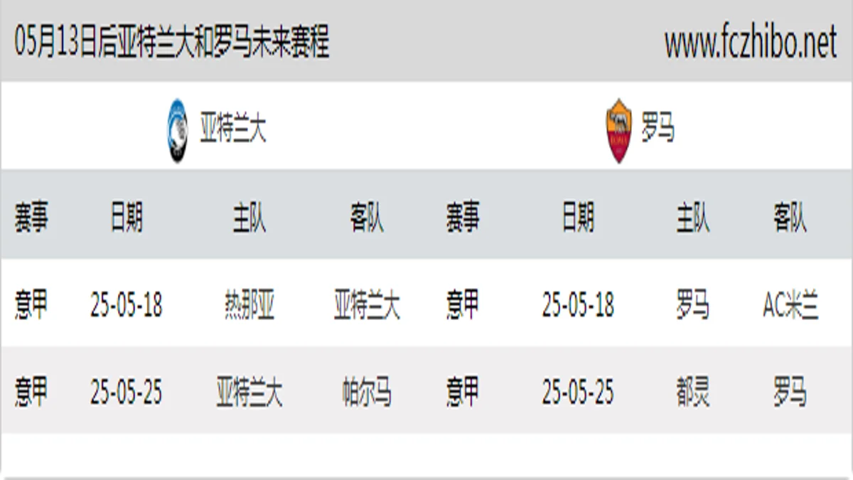 05月13日后亚特兰大和罗马近期赛程预览
