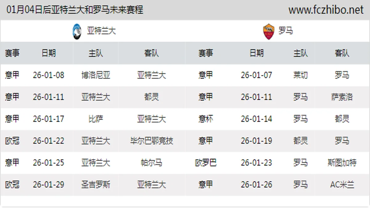 01月04日后亚特兰大和罗马近期赛程预览
