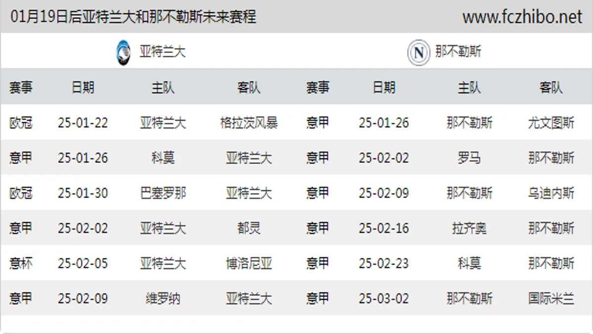 01月19日后亚特兰大和那不勒斯近期赛程预览