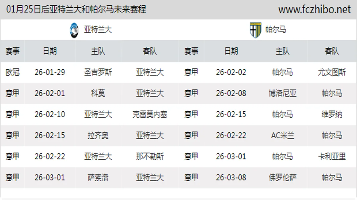 01月25日后亚特兰大和帕尔马近期赛程预览