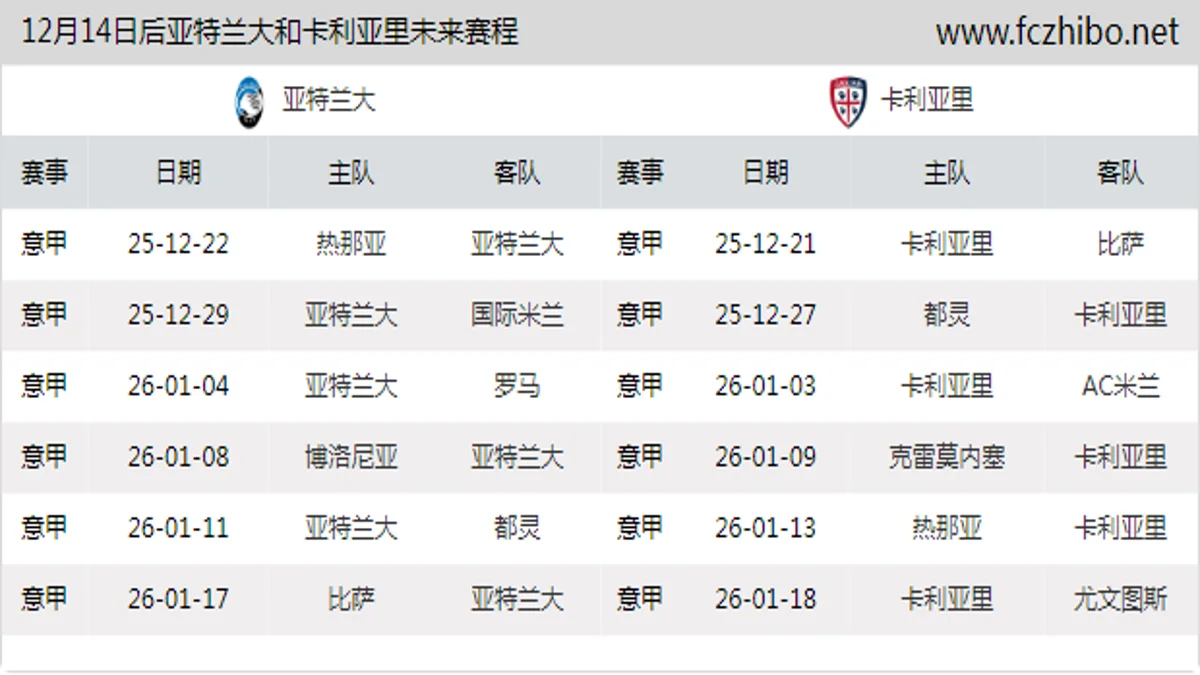 12月14日后亚特兰大和卡利亚里近期赛程预览
