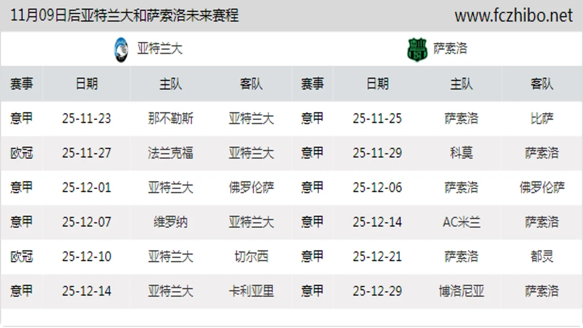 11月09日后亚特兰大和萨索洛近期赛程预览