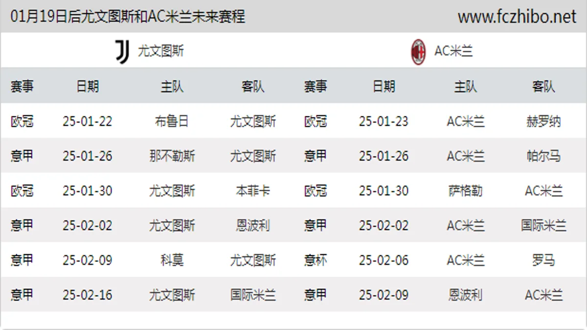 01月19日后尤文图斯和AC米兰近期赛程预览