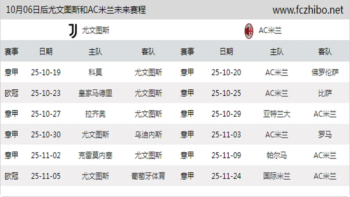 10月06日后尤文图斯和AC米兰近期赛程预览