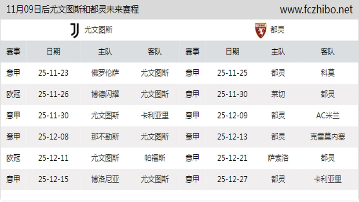 11月09日后尤文图斯和都灵近期赛程预览