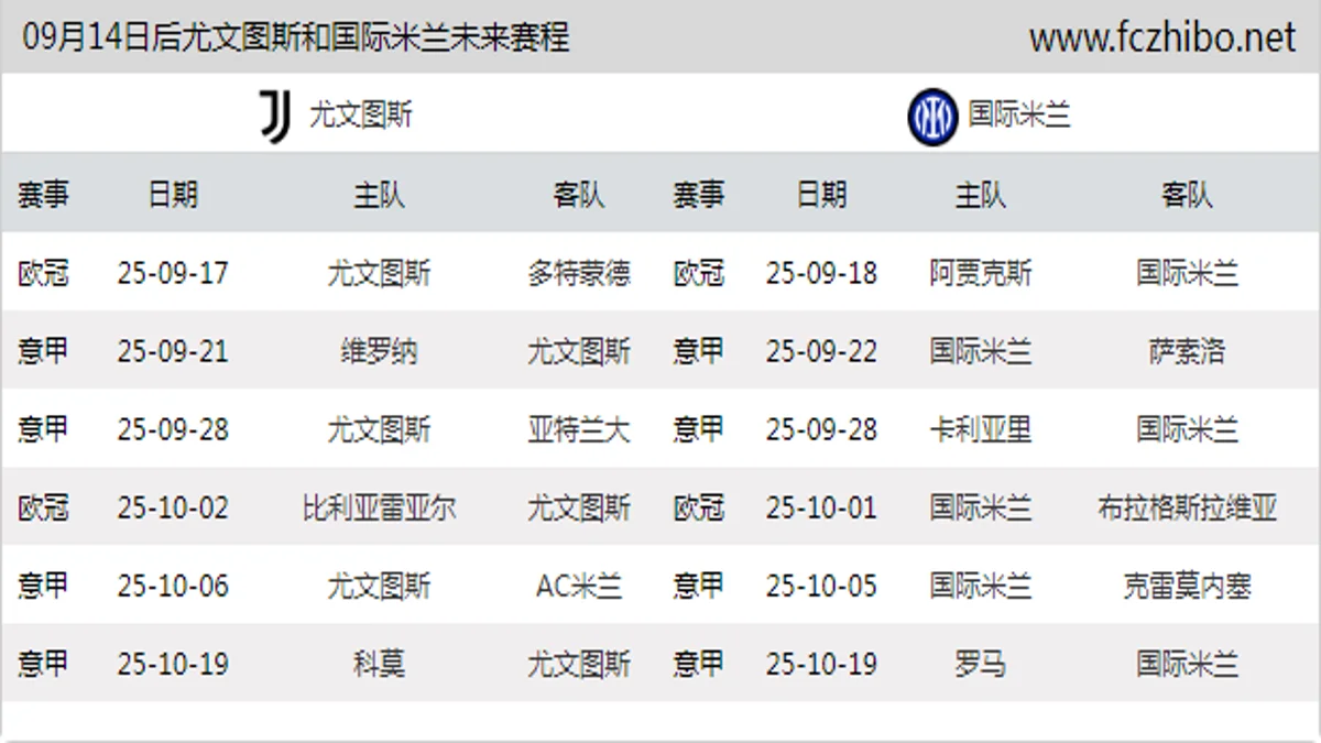 09月14日后尤文图斯和国际米兰近期赛程预览