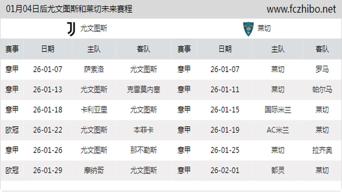 01月04日后尤文图斯和莱切近期赛程预览