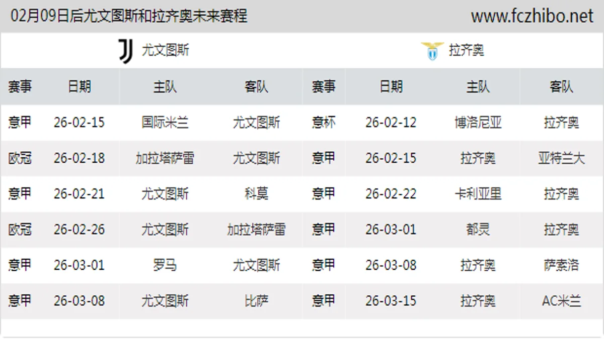 02月09日后尤文图斯和拉齐奥近期赛程预览