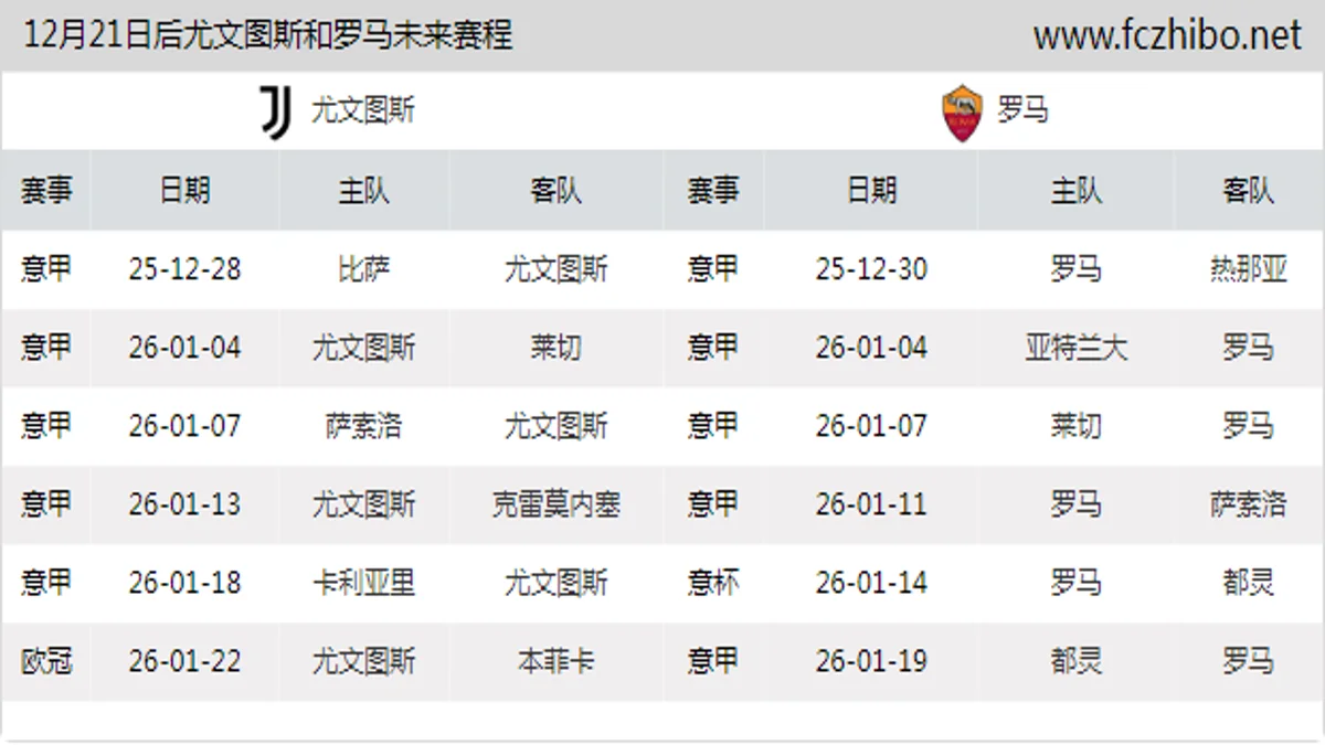 12月21日后尤文图斯和罗马近期赛程预览
