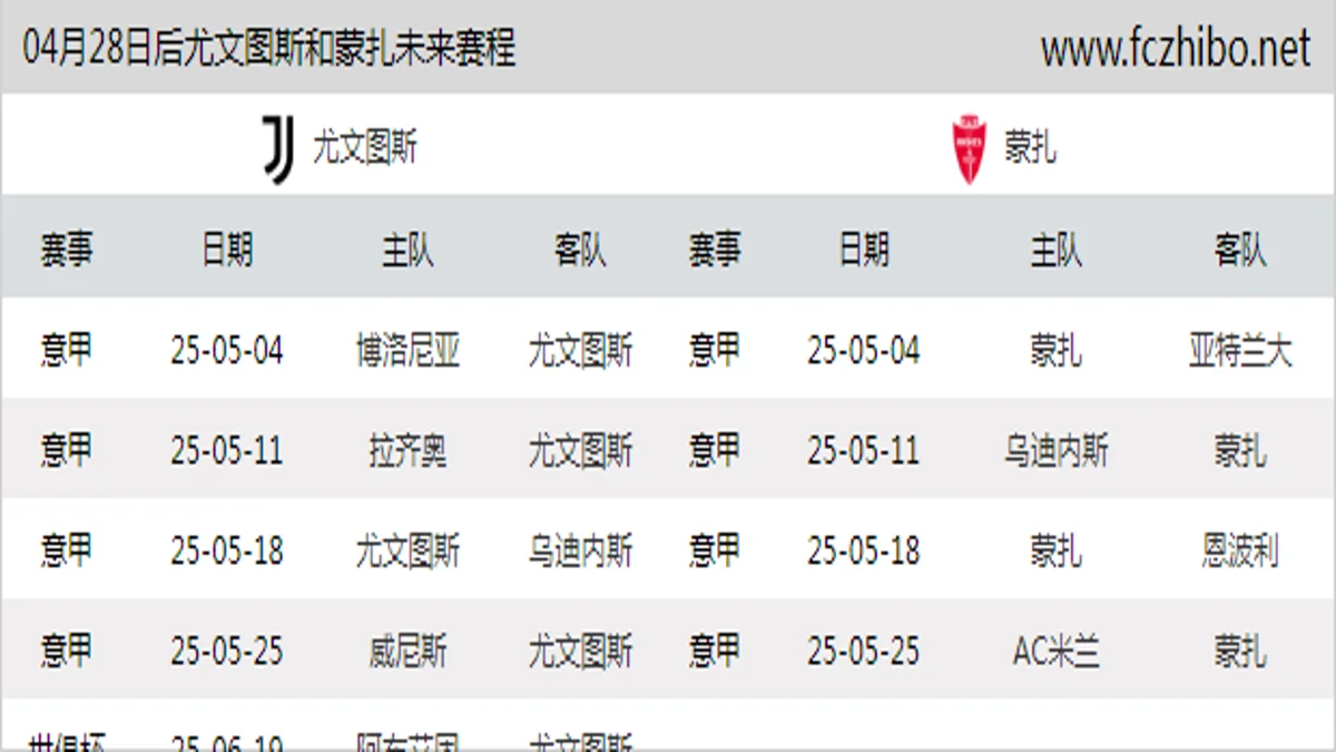 04月28日后尤文图斯和蒙扎近期赛程预览