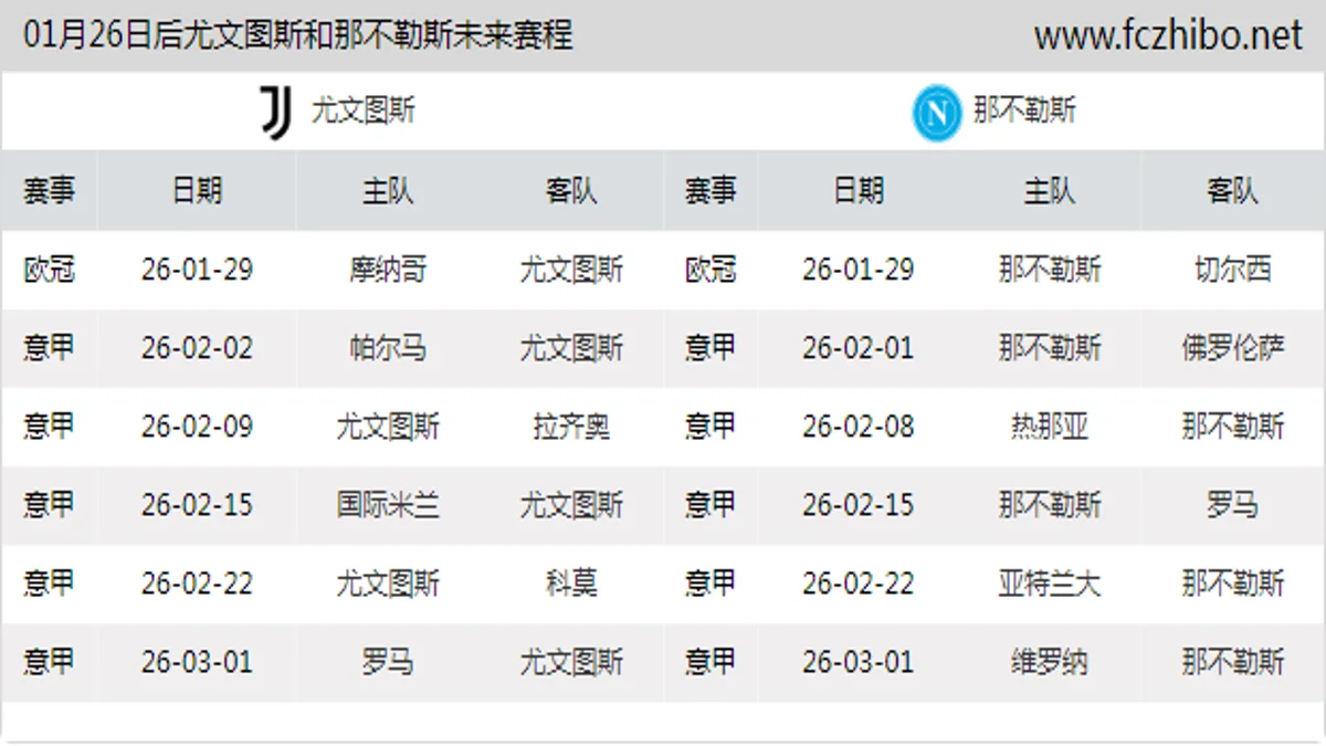 01月26日后尤文图斯和那不勒斯近期赛程预览