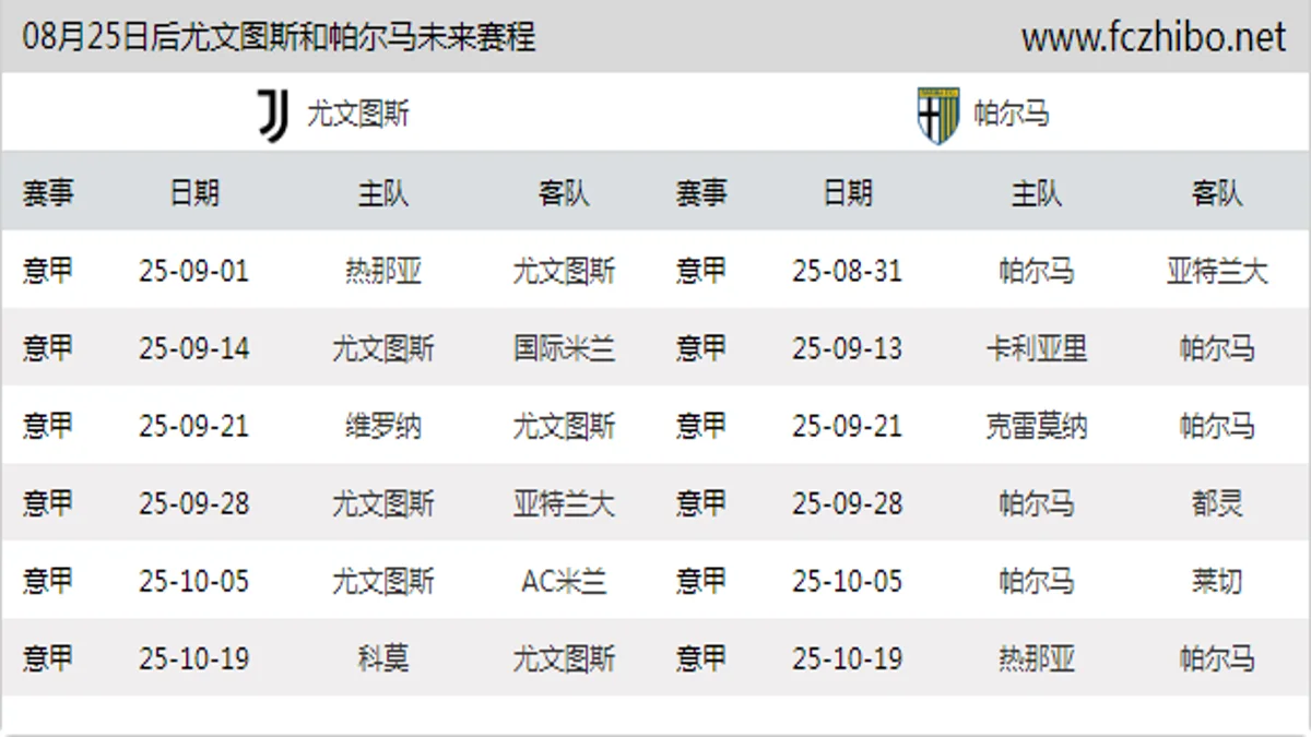 08月25日后尤文图斯和帕尔马近期赛程预览
