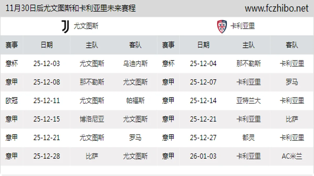 11月30日后尤文图斯和卡利亚里近期赛程预览