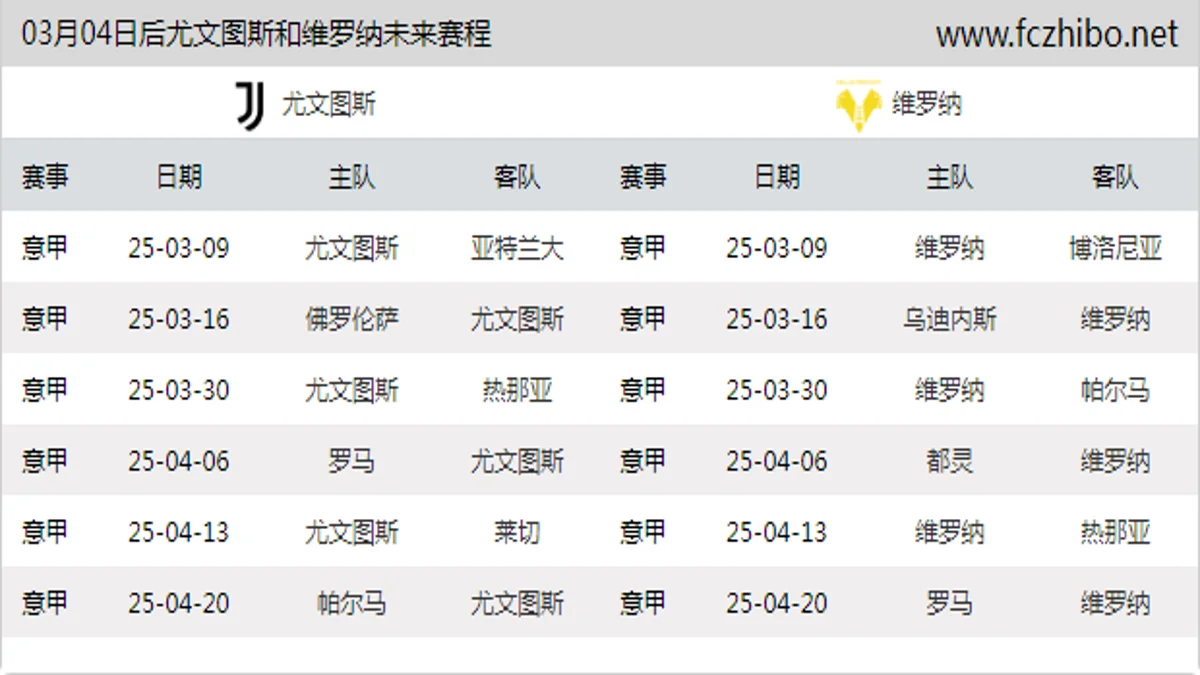 03月04日后尤文图斯和维罗纳近期赛程预览