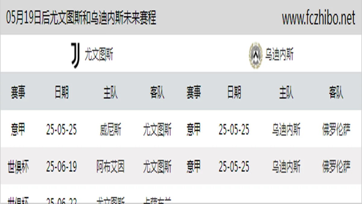 05月19日后尤文图斯和乌迪内斯近期赛程预览