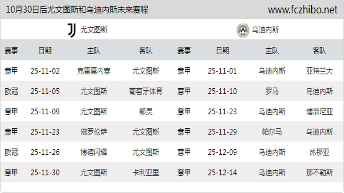 10月30日后尤文图斯和乌迪内斯近期赛程预览