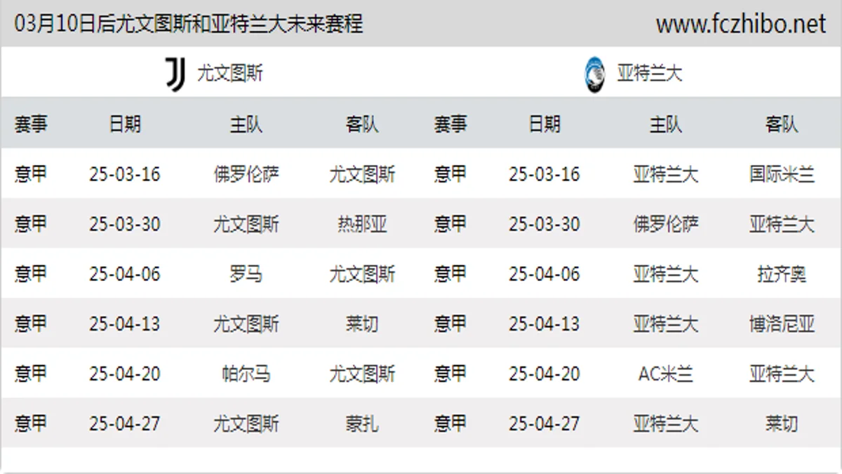 03月10日后尤文图斯和亚特兰大近期赛程预览