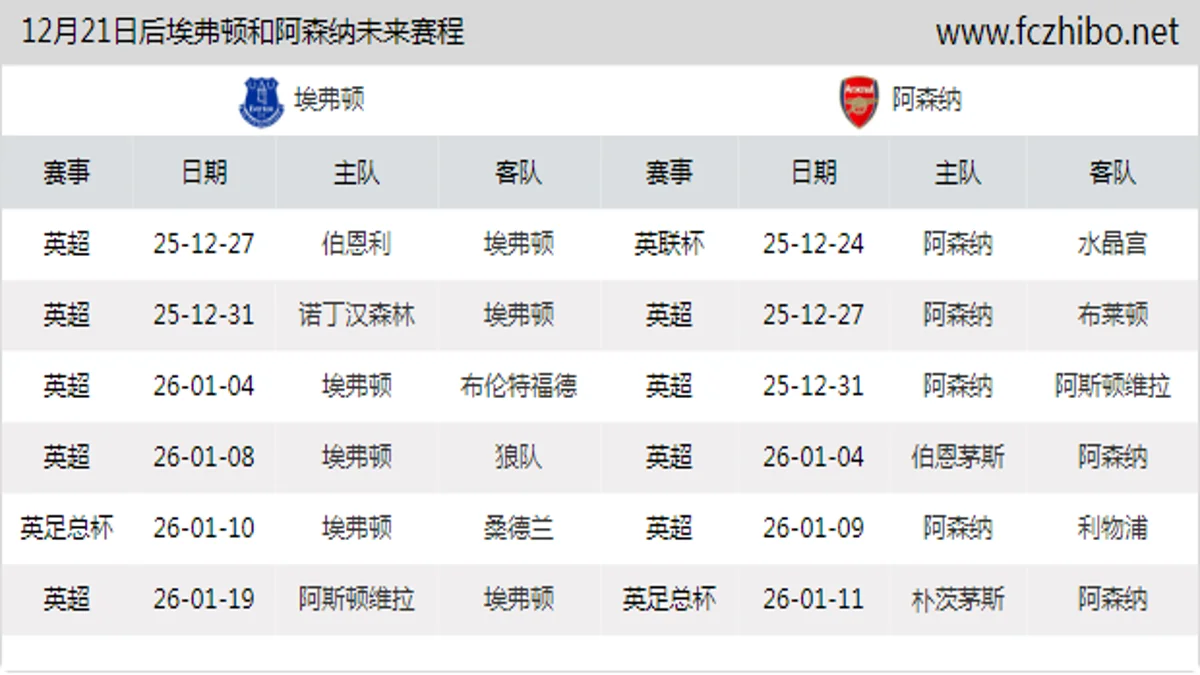 12月21日后埃弗顿和阿森纳近期赛程预览