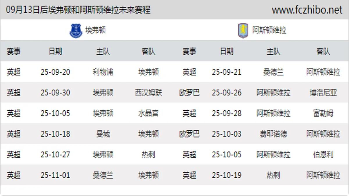 09月13日后埃弗顿和阿斯顿维拉近期赛程预览