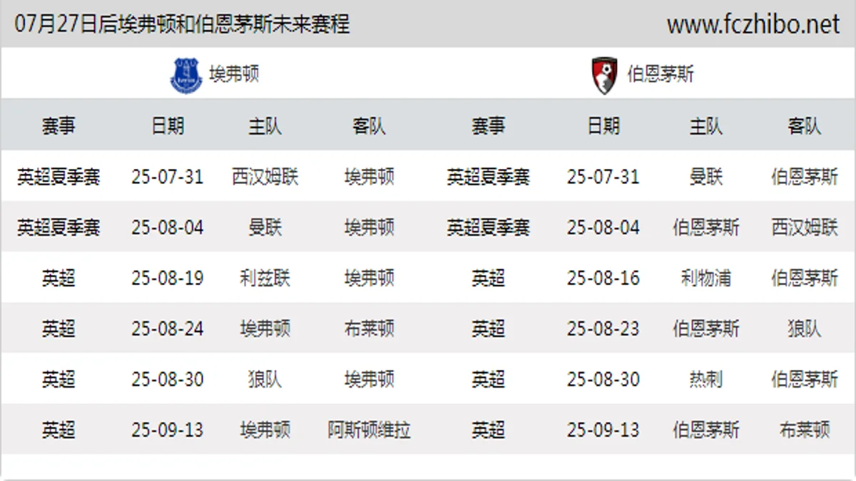 07月27日后埃弗顿和伯恩茅斯近期赛程预览