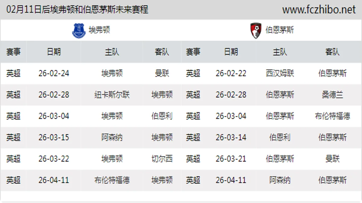 02月11日后埃弗顿和伯恩茅斯近期赛程预览