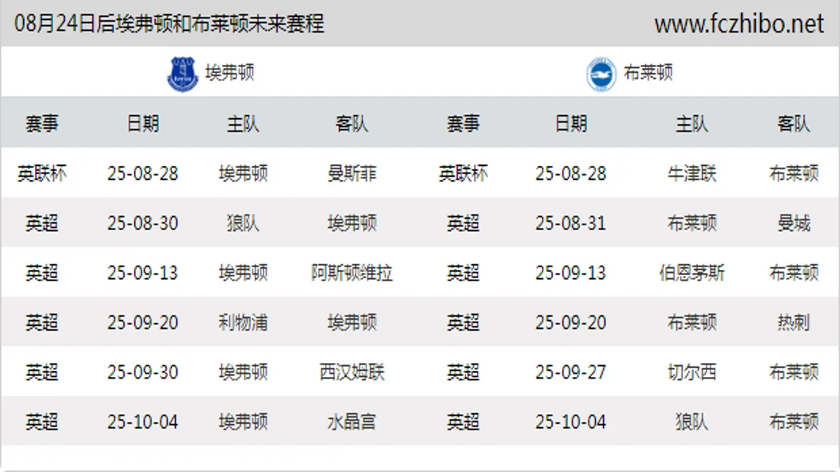 08月24日后埃弗顿和布莱顿近期赛程预览