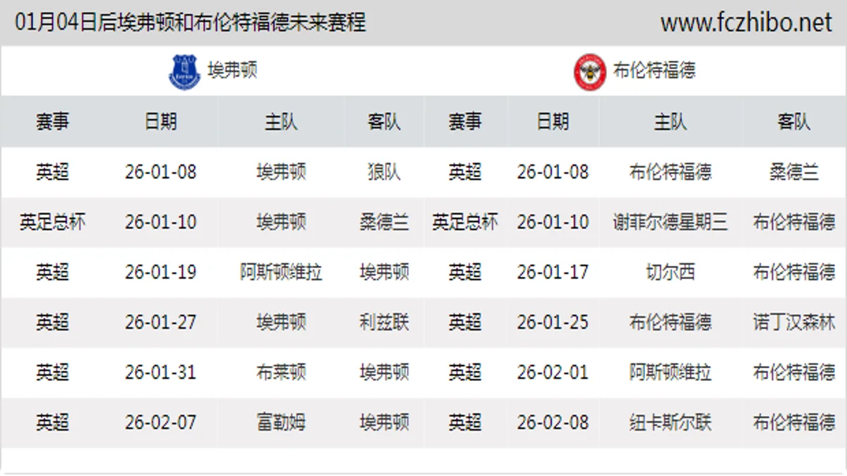 01月04日后埃弗顿和布伦特福德近期赛程预览