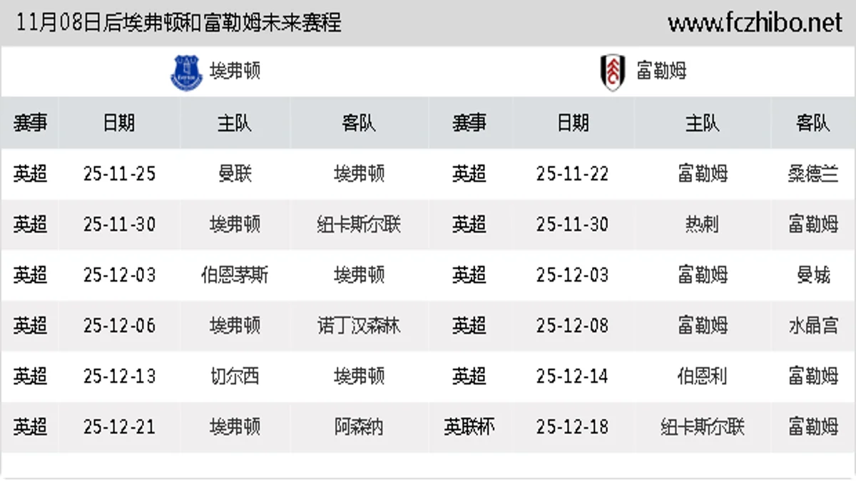 11月08日后埃弗顿和富勒姆近期赛程预览