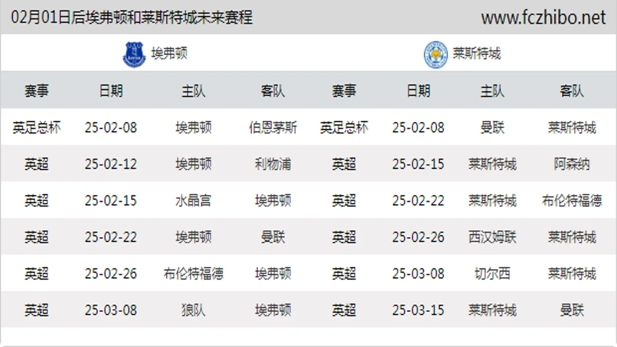 02月01日后埃弗顿和莱斯特城近期赛程预览