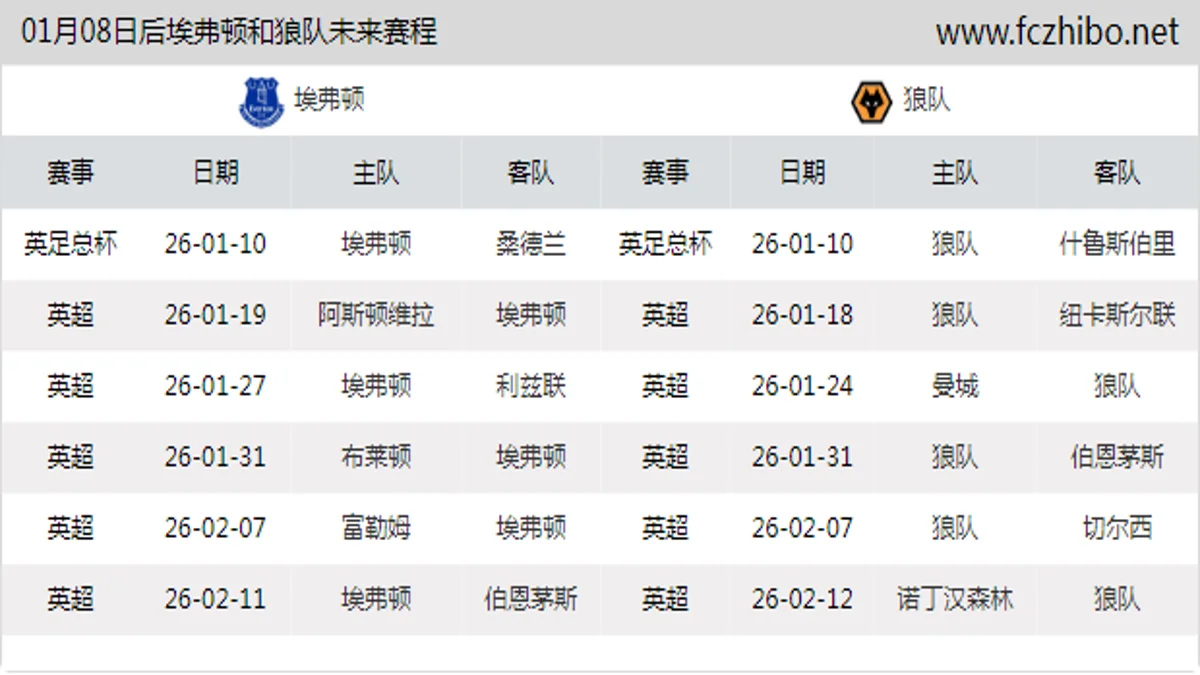 01月08日后埃弗顿和狼队近期赛程预览
