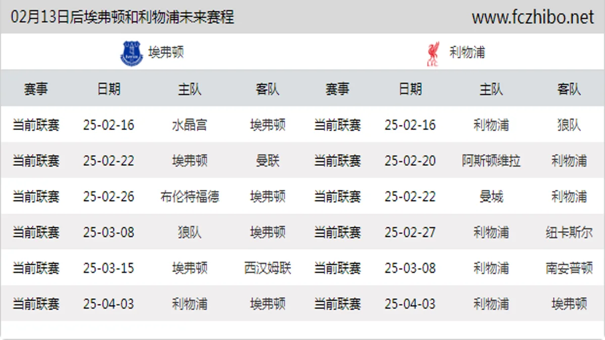 02月13日后埃弗顿和利物浦近期赛程预览