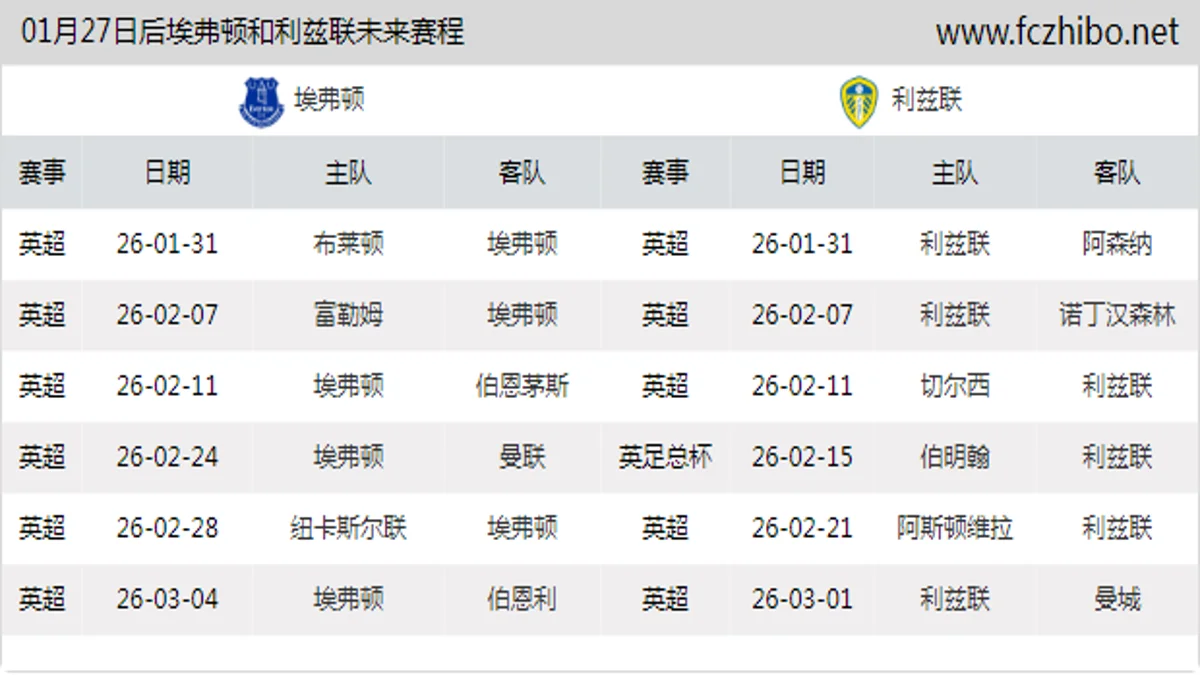 01月27日后埃弗顿和利兹联近期赛程预览