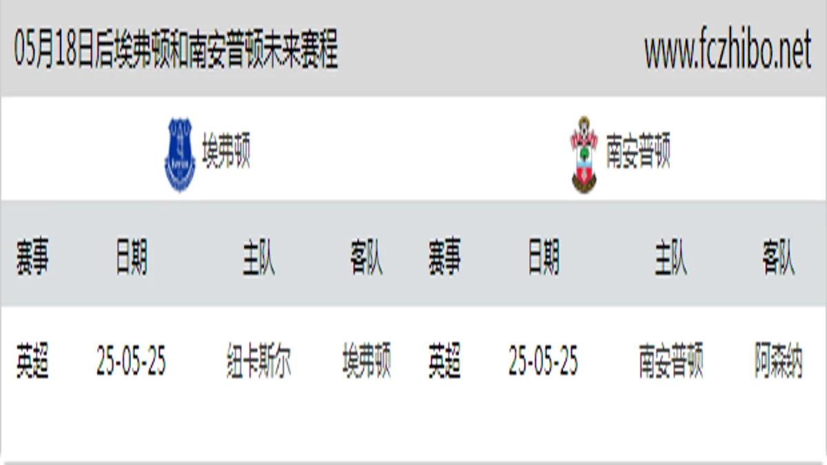 05月18日后埃弗顿和南安普顿近期赛程预览