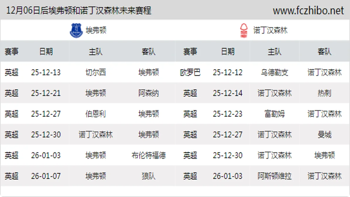 12月06日后埃弗顿和诺丁汉森林近期赛程预览