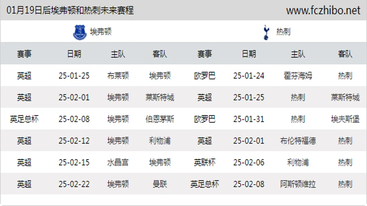 01月19日后埃弗顿和热刺近期赛程预览