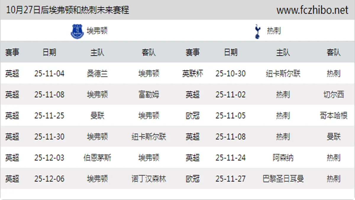 10月27日后埃弗顿和热刺近期赛程预览