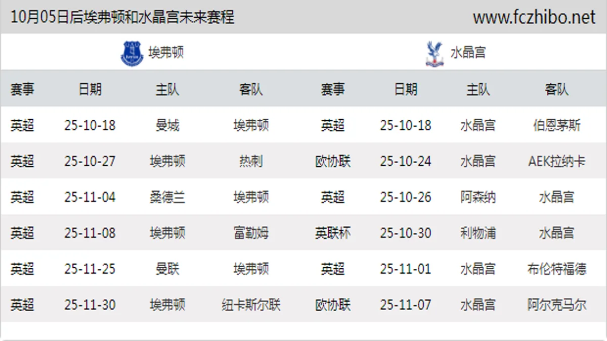 10月05日后埃弗顿和水晶宫近期赛程预览