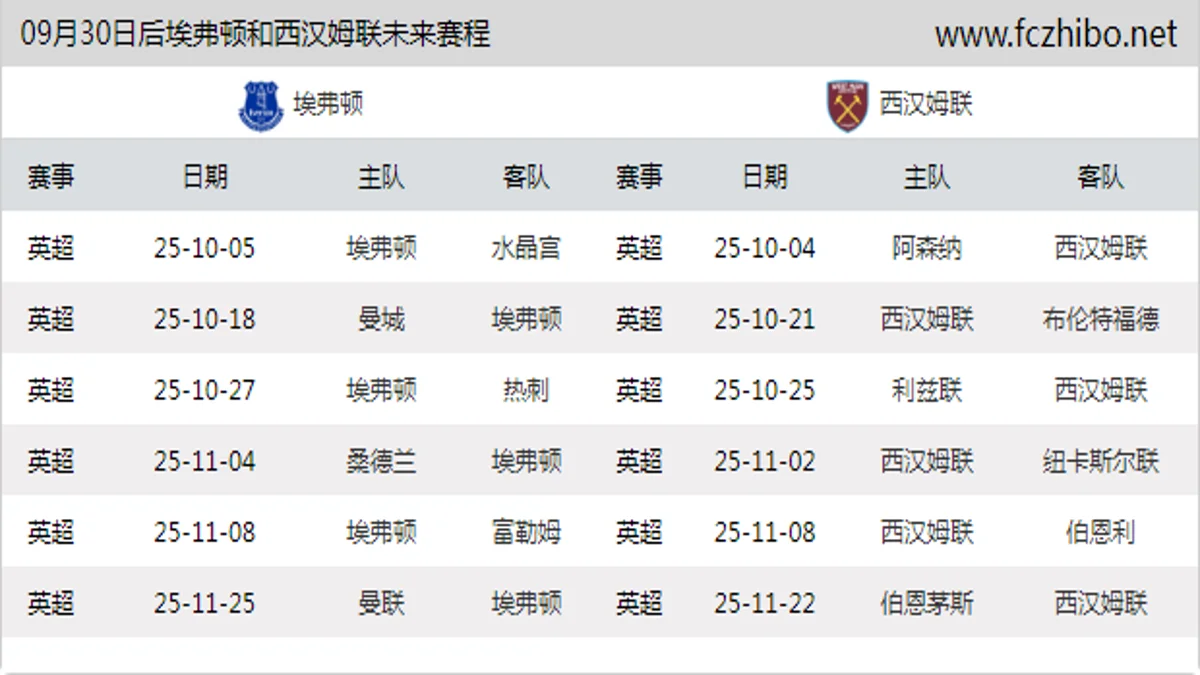 09月30日后埃弗顿和西汉姆联近期赛程预览