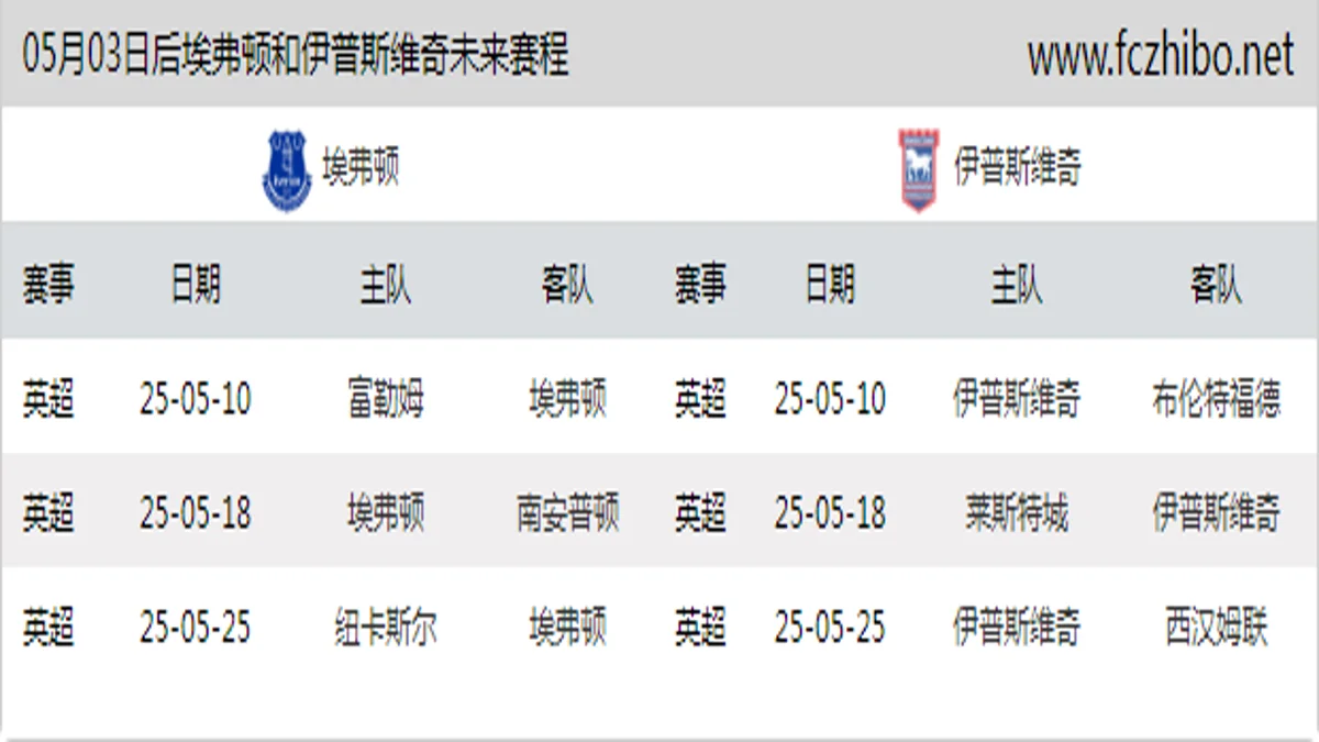 05月03日后埃弗顿和伊普斯维奇近期赛程预览