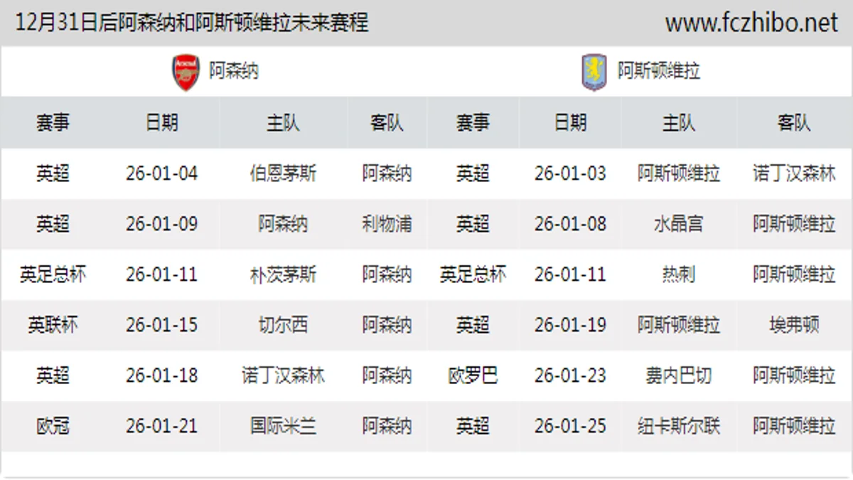 12月31日后阿森纳和阿斯顿维拉近期赛程预览