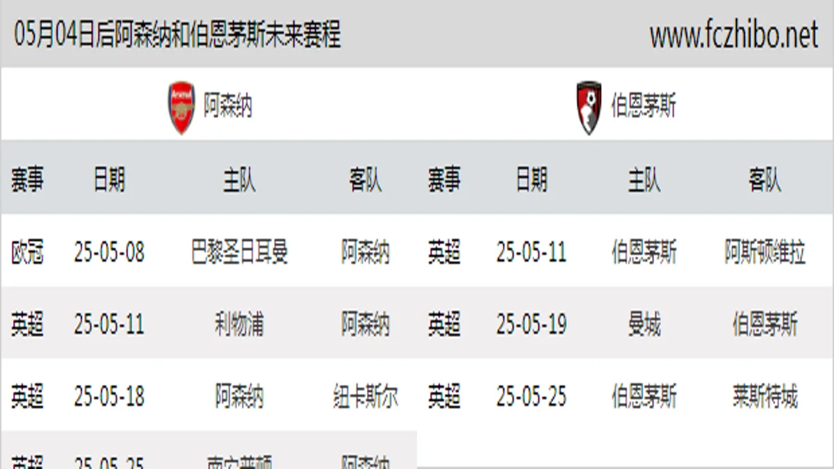 05月04日后阿森纳和伯恩茅斯近期赛程预览
