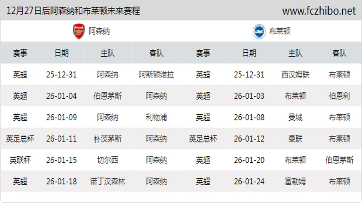 12月27日后阿森纳和布莱顿近期赛程预览