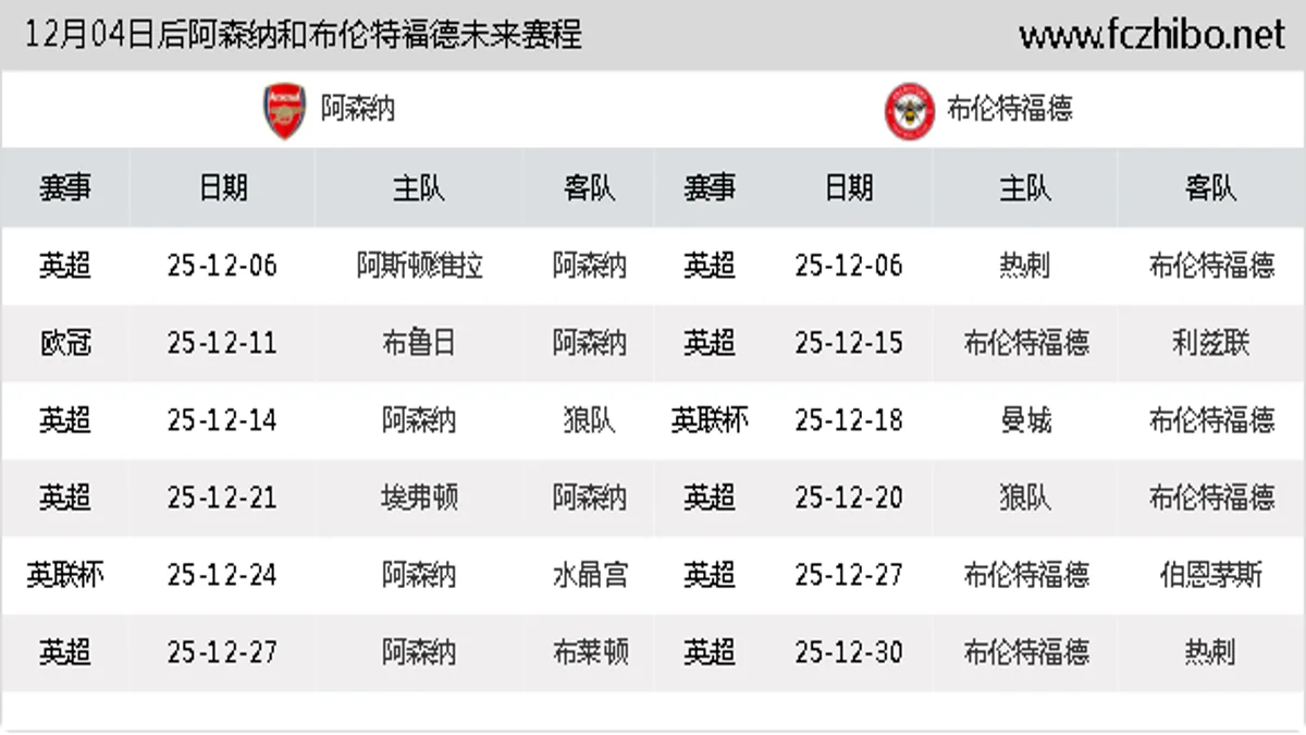 12月04日后阿森纳和布伦特福德近期赛程预览