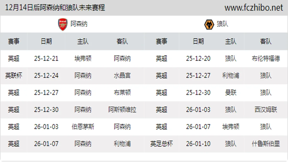 12月14日后阿森纳和狼队近期赛程预览