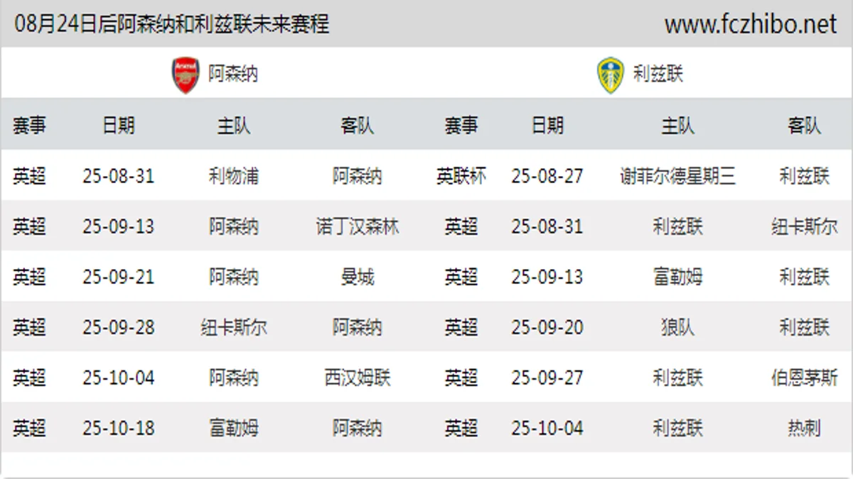 08月24日后阿森纳和利兹联近期赛程预览