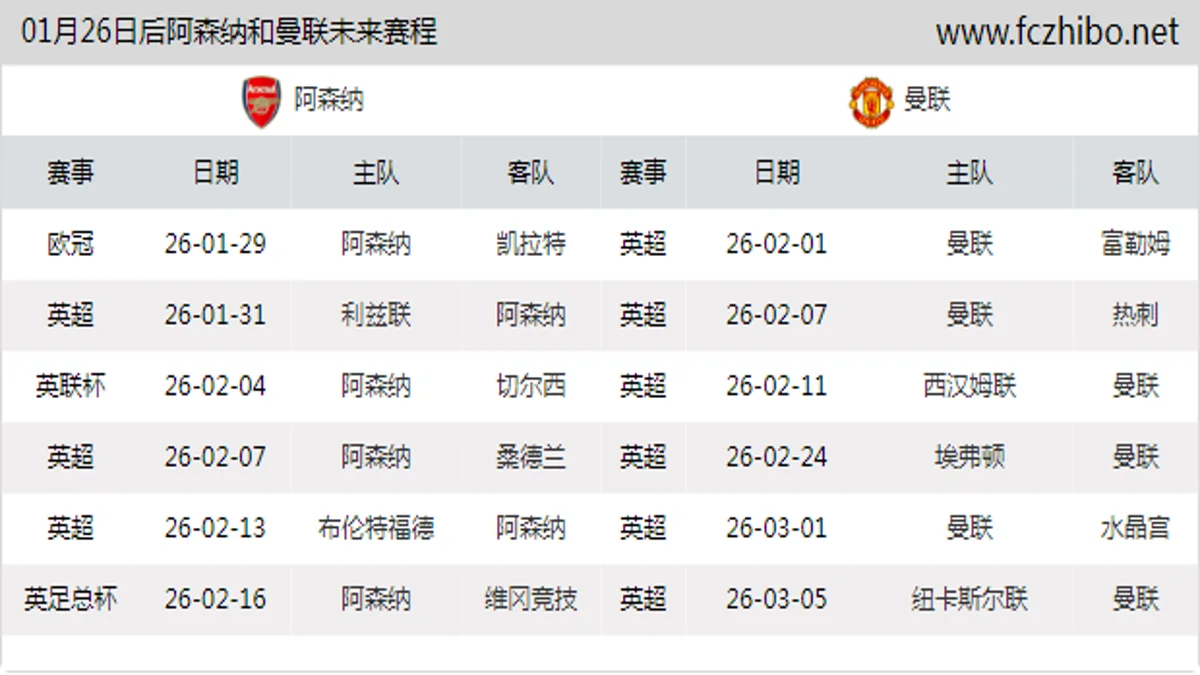 01月26日后阿森纳和曼联近期赛程预览