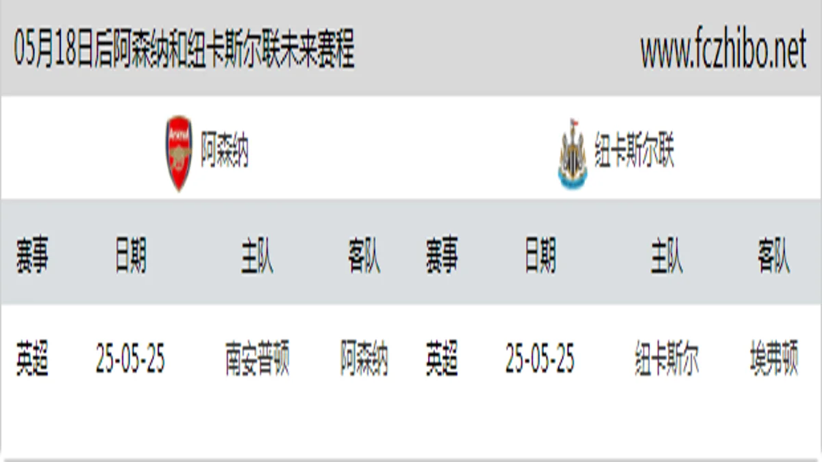 05月18日后阿森纳和纽卡斯尔联近期赛程预览