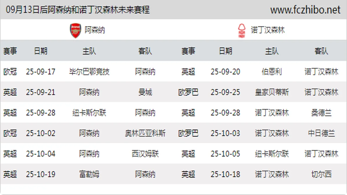 09月13日后阿森纳和诺丁汉森林近期赛程预览