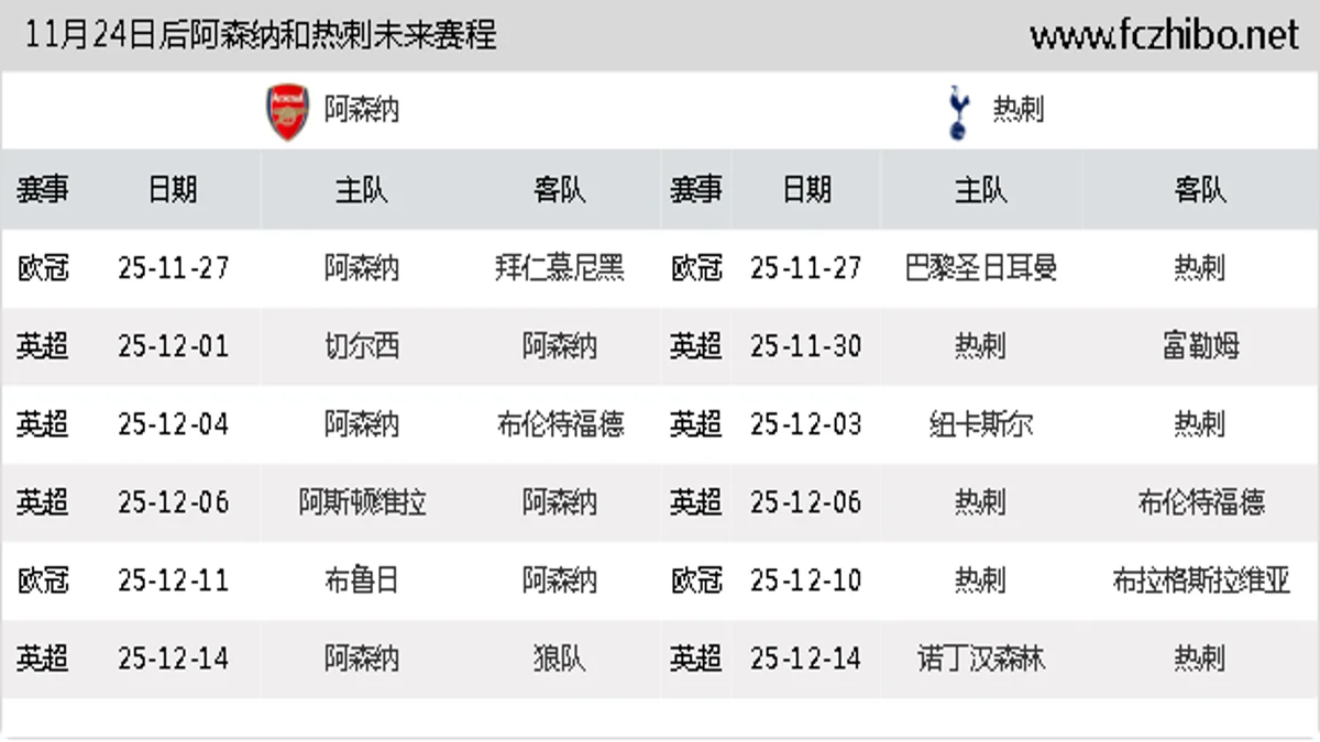 11月24日后阿森纳和热刺近期赛程预览