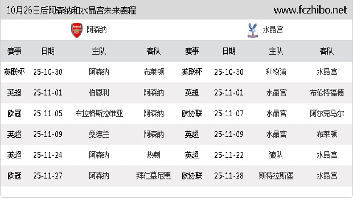 10月26日后阿森纳和水晶宫近期赛程预览